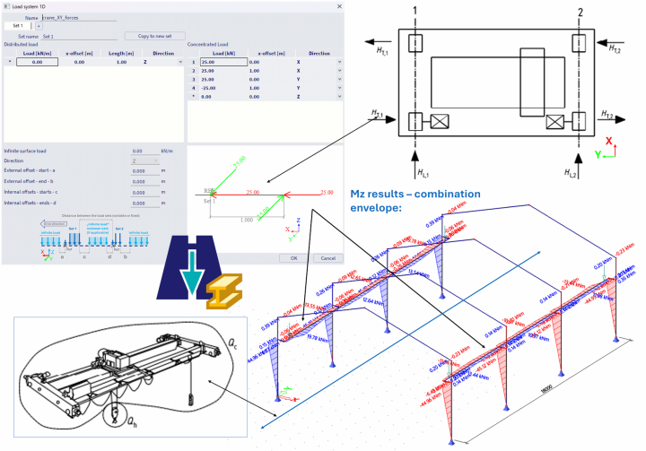 Moving Loads SCIA Engineer 2026