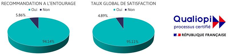 Taux global de satisfaction 2023