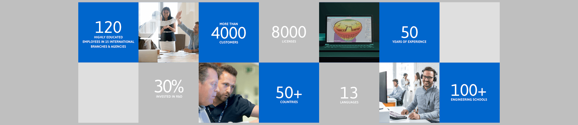SCIA Facts and Figures