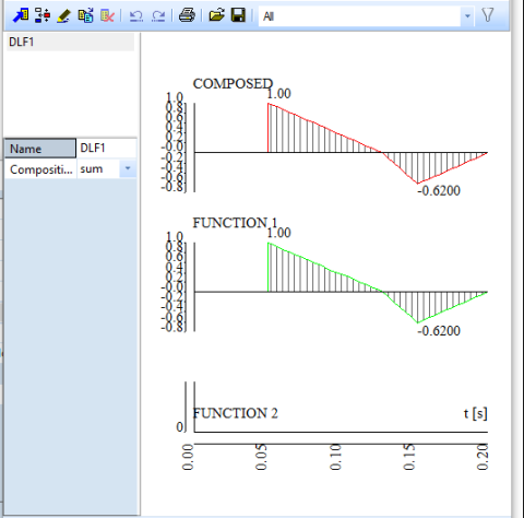 time history analysis