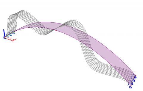 Stability analysis Stability analysis