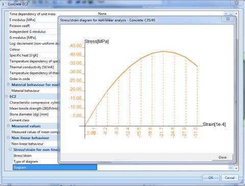 sens.06 Material non-linear analysis for concrete sens.06 Material non-linear analysis for concrete