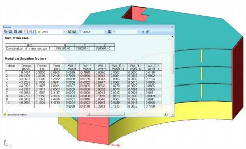 Dynamic eigenmodes analysis Dynamic eigenmodes analysis