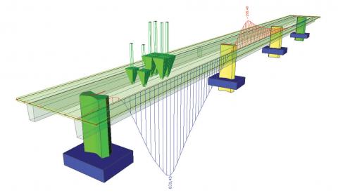 Mobile loads (incl advanced and train loads) Mobile loads (incl advanced and train loads)