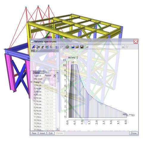 Sequential analysis Sequential analysis