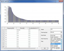 Seismic  harmonic load  time-history analysis