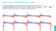 Reduction of shear forces 