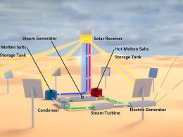 Allcons - DEWA Concentrated Solar Power Tower
