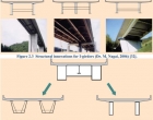 Economical Bridge Design