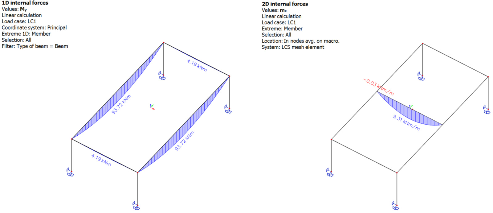 Faq How To Model A One Way Slab In Scia Engineer